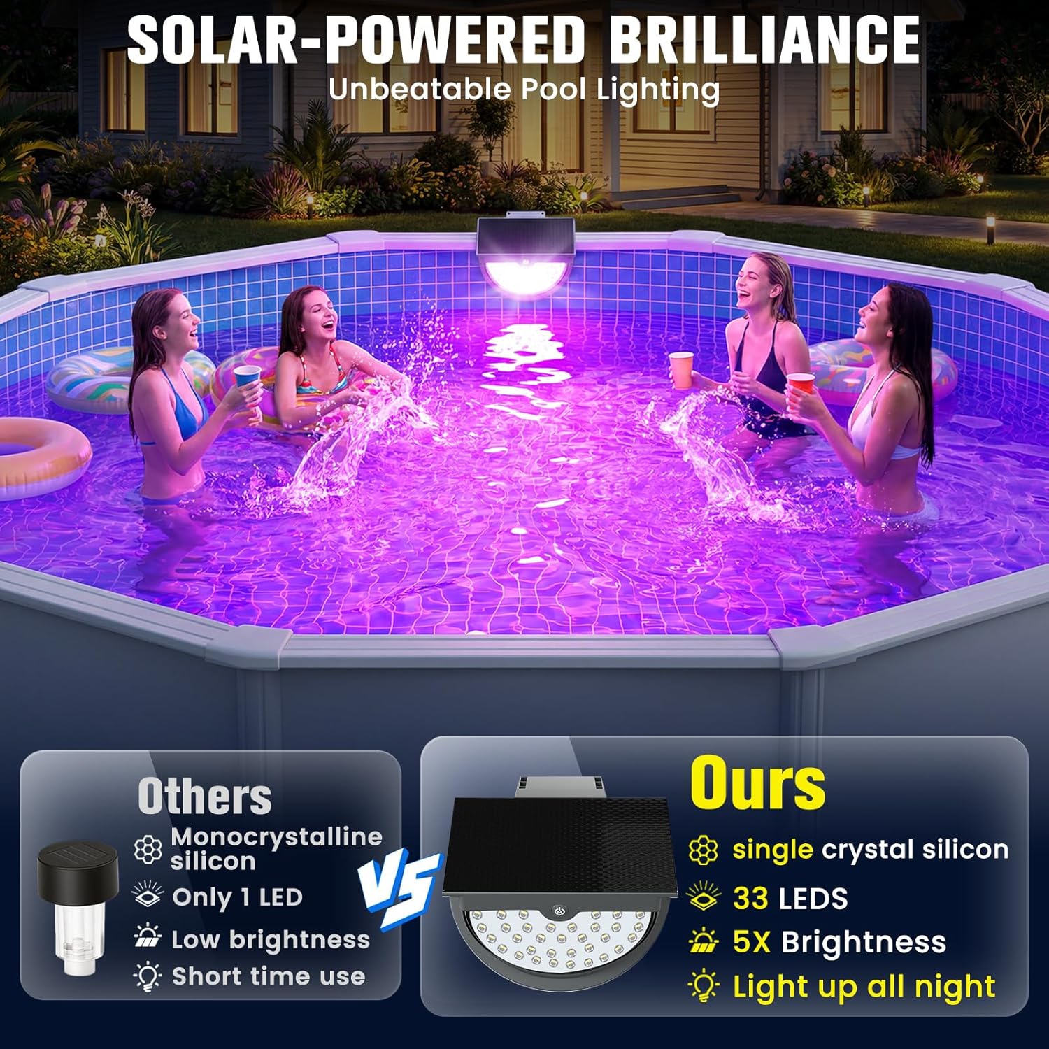 Solarne lampki do basenu, wiel – Pool Light Solar Rechargeable recenzja i cena